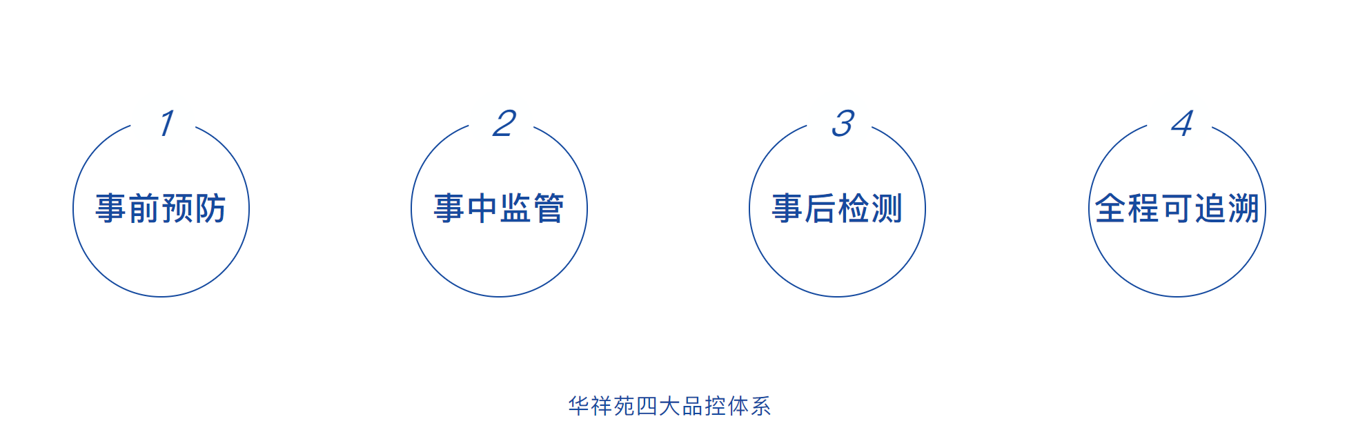 中国茶加盟